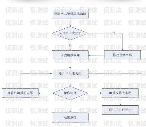 外呼系统，提升业务效率的关键外呼系统操作流程