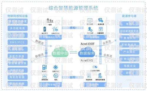 成都外呼系统软件推荐成都外呼线路