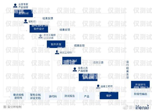 石家庄 CRM 外呼系统定制石家庄外呼公司