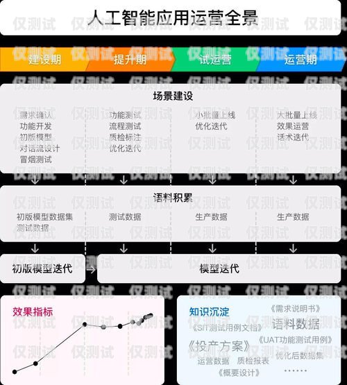 杭州外呼电销卡办理指南杭州外呼电销卡办理流程