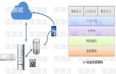 智能外呼系统防打扰管理体系智能外呼系统防打扰管理体系包括