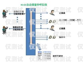 深入解析电话销售外呼系统电话销售外呼系统有效果吗