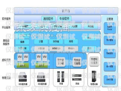 中山语音外呼系统费用语音外呼平台