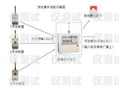 中山语音外呼系统费用语音外呼平台