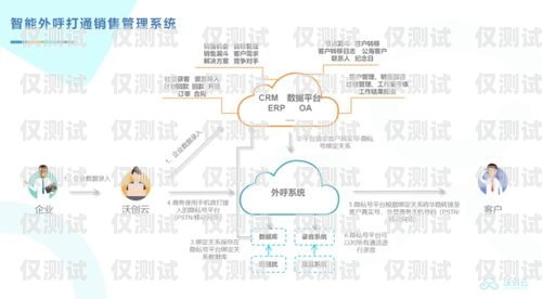 沃创云外呼系统好用吗？沃创云外呼系统好用吗安全吗