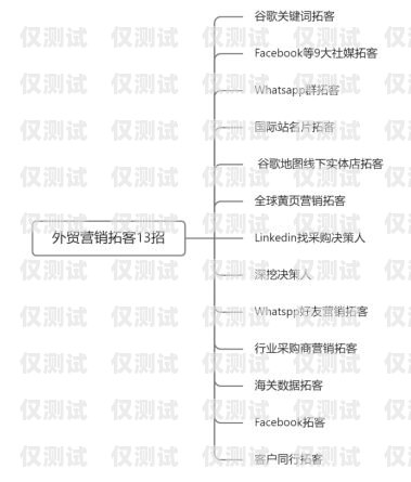 电销机器人销售合同电销机器人销售合同模板