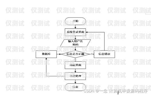 电脑外呼系统操作指南电脑外呼系统操作流程图