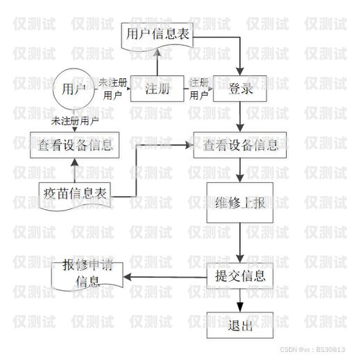 电脑外呼系统操作指南电脑外呼系统操作流程图