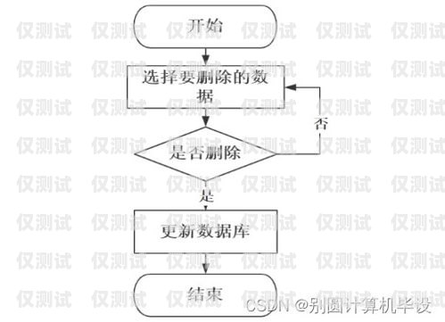 电脑外呼系统操作指南电脑外呼系统操作流程图