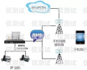 扬州实体电销卡，为企业提供高效通讯解决方案扬州实体电销卡在哪里办