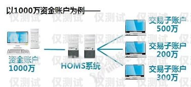 国家允许的外呼系统，合法合规的通信工具国家允许的外呼系统有哪些