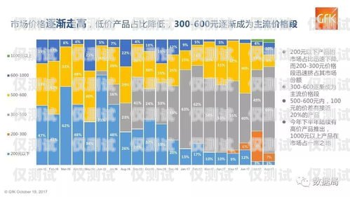 广东电话机器人价格，了解市场行情与选择建议广州电话机器人购买