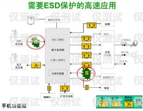 探索北京专业外呼系统技术的创新与应用北京外呼线路