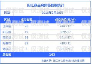 阳江外呼系统价格查询