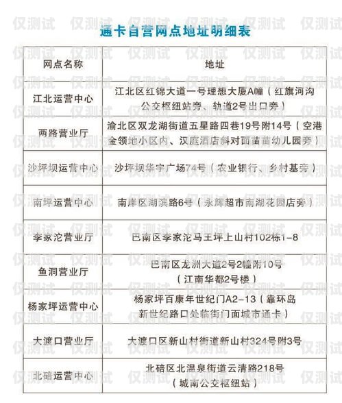 电销卡和白名单卡的办理方式电销卡和白名单卡的办理方式一样吗