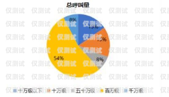 探寻最便宜外呼系统的奥秘外呼系统哪个好用