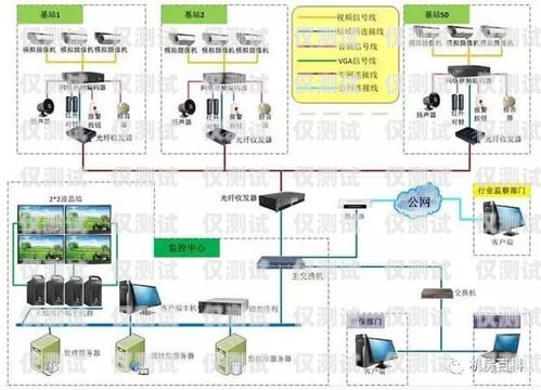 山东网络外呼系统是什么山东外呼外包公司