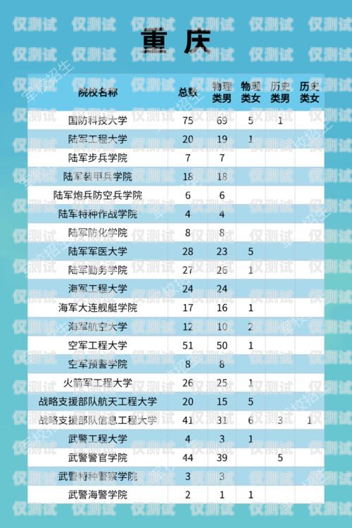 四川省电话机器人培训基地四川省电话机器人培训基地在哪里