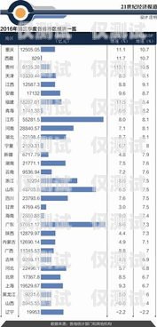 西藏外呼系统品牌排行西藏外呼系统品牌排行榜最新