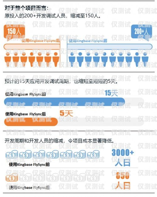 六安分享电销卡，助力销售的利器六安分享电销卡是真的吗