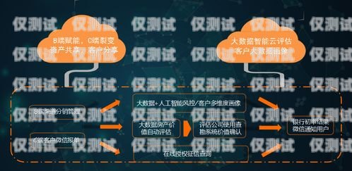 金融贷款外呼系统软件——提升效率与精准营销的利器贷款外呼系统排名