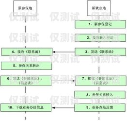 河南办理电销卡的详细流程河南办理电销卡流程图片