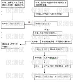 河南办理电销卡的详细流程河南办理电销卡流程图片