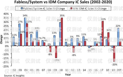 扬州电销外呼系统厂商，助力企业提升销售业绩的最佳选择电销外呼系统排名