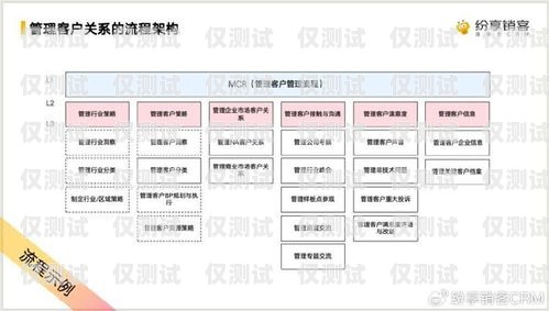 昆明 crm 管理外呼系统公司——助力企业提升销售与客户服务的创新解决方案昆明外呼团队