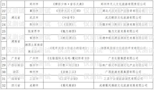 长沙电销机器人厂商名录及产品介绍长沙电销机器人厂商名单公示