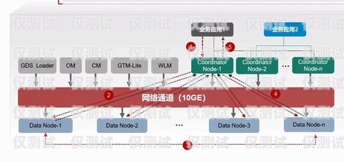 Axb 外呼系统，稳定可靠的通信桥梁axb外呼防封号