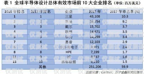 长春电销卡低资费，为企业通信减负长春电销卡低资费怎么办