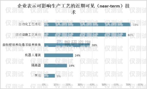 杭州外呼系统单价，影响因素与市场分析杭州外呼公司