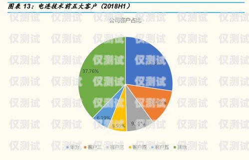 杭州外呼系统单价，影响因素与市场分析杭州外呼公司