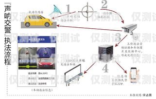 福州外呼系统是否违法？外呼系统收费标准