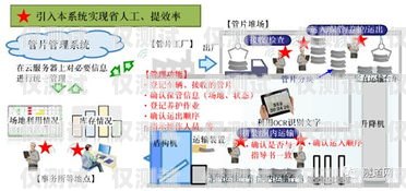 石家庄人工外呼系统供应商的选择与优势石家庄外呼公司