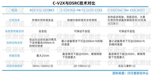 电销卡渠道的全面解析电销卡渠道网