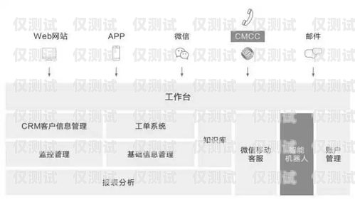 北京智能外呼系统价格大比拼，哪家更实惠？智能外呼系统多少钱