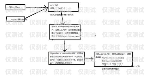 杭州电销卡转卖流程视频解析杭州电销卡转卖流程视频教程