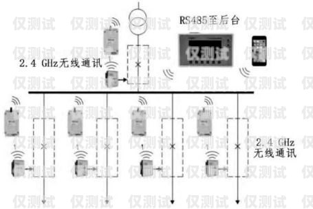 电销外呼系统软件多少钱？电销外呼系统软件多少钱一台