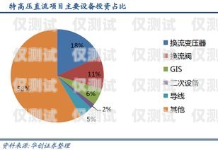 山东企业外呼系统资费，选择合适的方案，降低通讯成本山东外呼外包公司