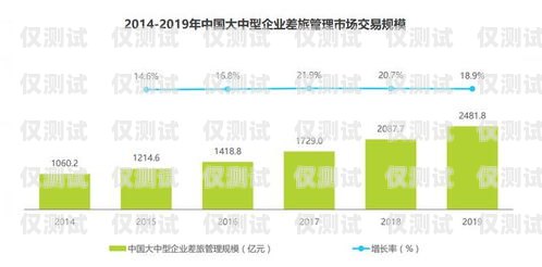 山东企业外呼系统资费，选择合适的方案，降低通讯成本山东外呼外包公司