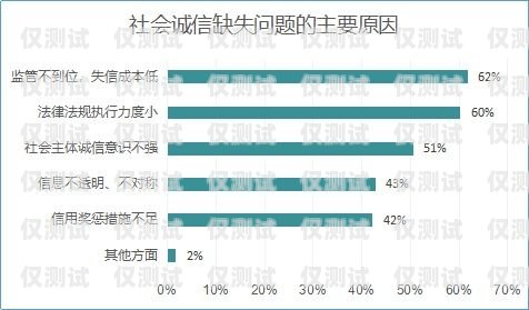 山东企业外呼系统资费，选择合适的方案，降低通讯成本山东外呼外包公司