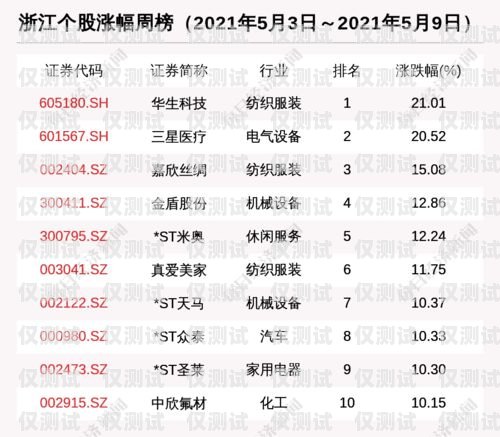 浙江智能外呼系统电话机器人排名智能外呼机器人哪家的好