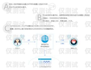 宁波电话外呼系统验证码，保障通信安全的重要环节10086外呼人员要验证码