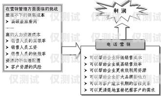 天津电销外呼系统怎么样？天津电销外包