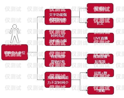 辽宁电销防封卡销售渠道的全面指南辽宁电销防封卡销售渠道有哪些