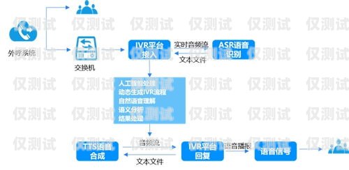 深圳语音外呼系统——助力企业提升销售与服务的创新利器深圳外呼线路商