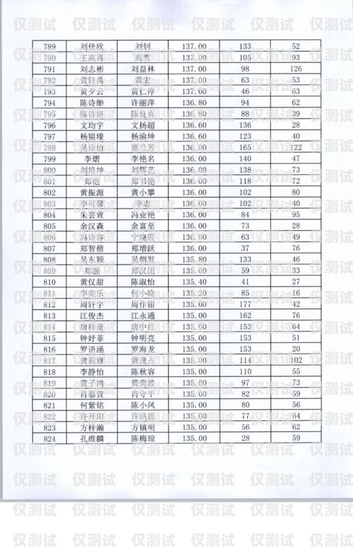 涪陵区机器人电销外包招标涪陵区机器人电销外包招标公告