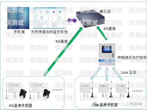 清远智能语音外呼系统原理智能语音外呼系统方案